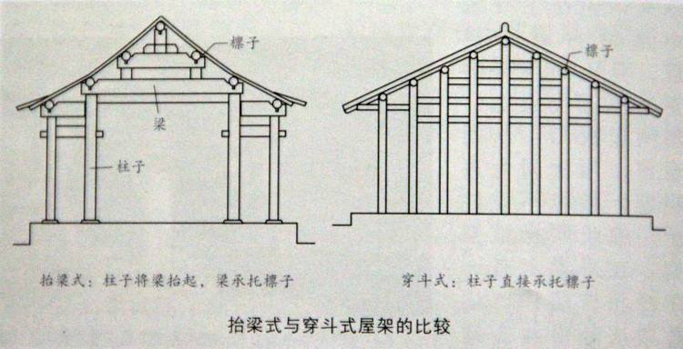 穿斗式建筑